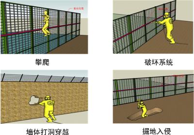 西咸新区周界防范报警系统四号