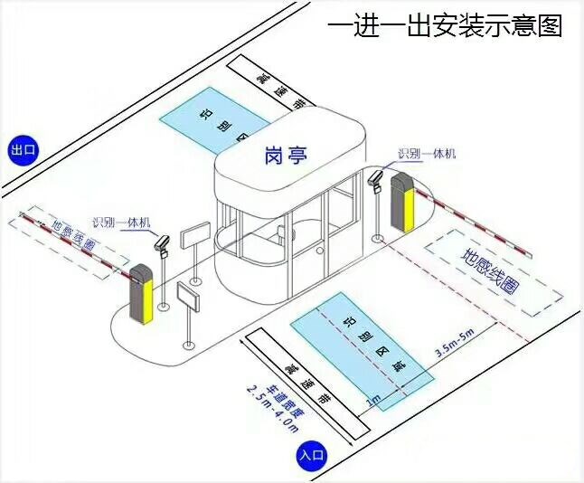 西咸新区标准车牌识别系统安装图