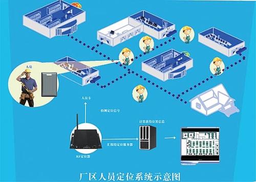 西咸新区人员定位系统四号