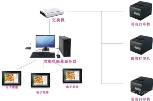 西咸新区收银系统六号