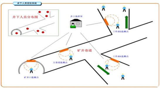 西咸新区人员定位系统七号