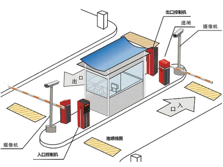 西咸新区标准双通道刷卡停车系统安装示意